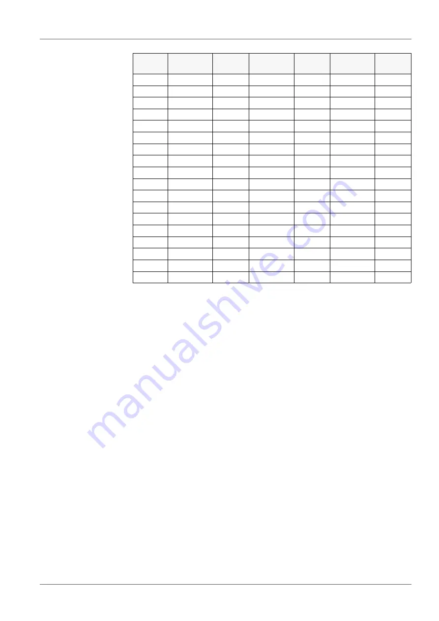 YSI MultiLab 4010P-1W Operating Manual Download Page 107