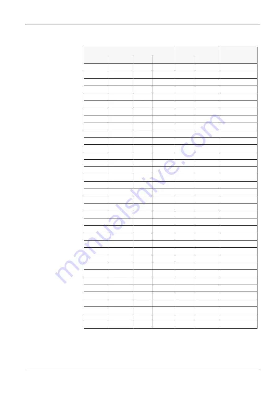 YSI MultiLab 4010P-1W Operating Manual Download Page 108