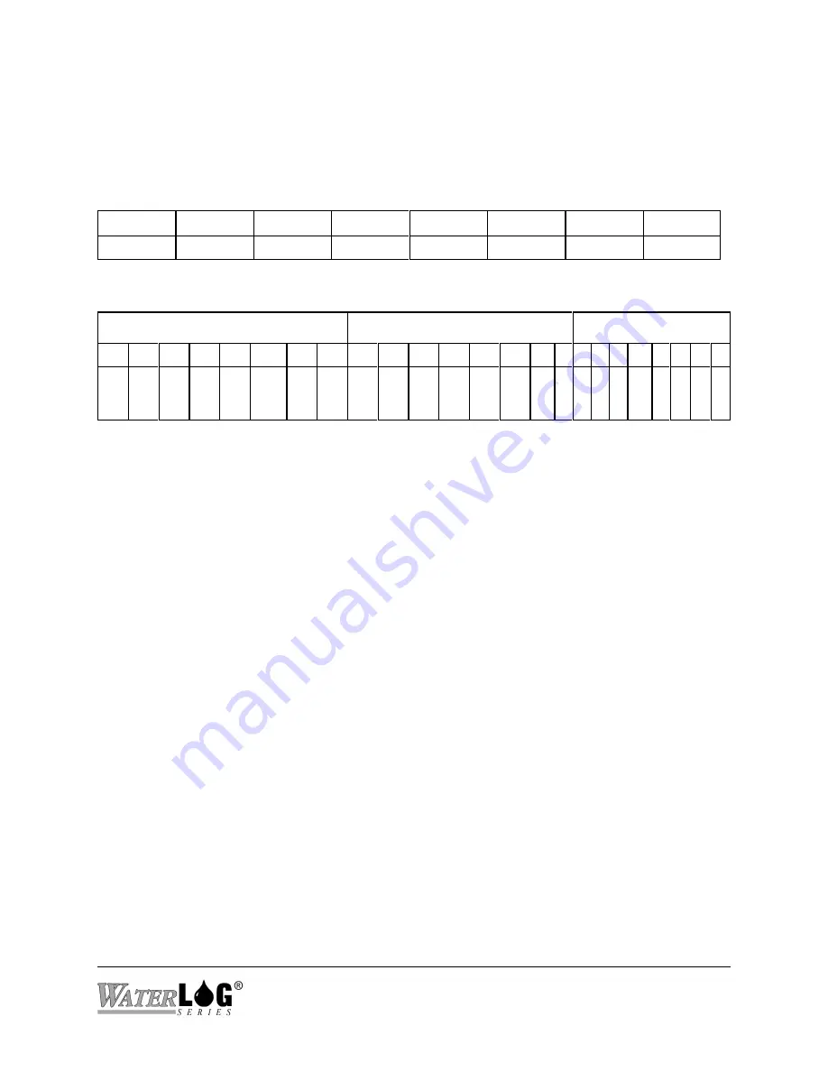 YSI WaterLog Series Owner'S Manual Download Page 85