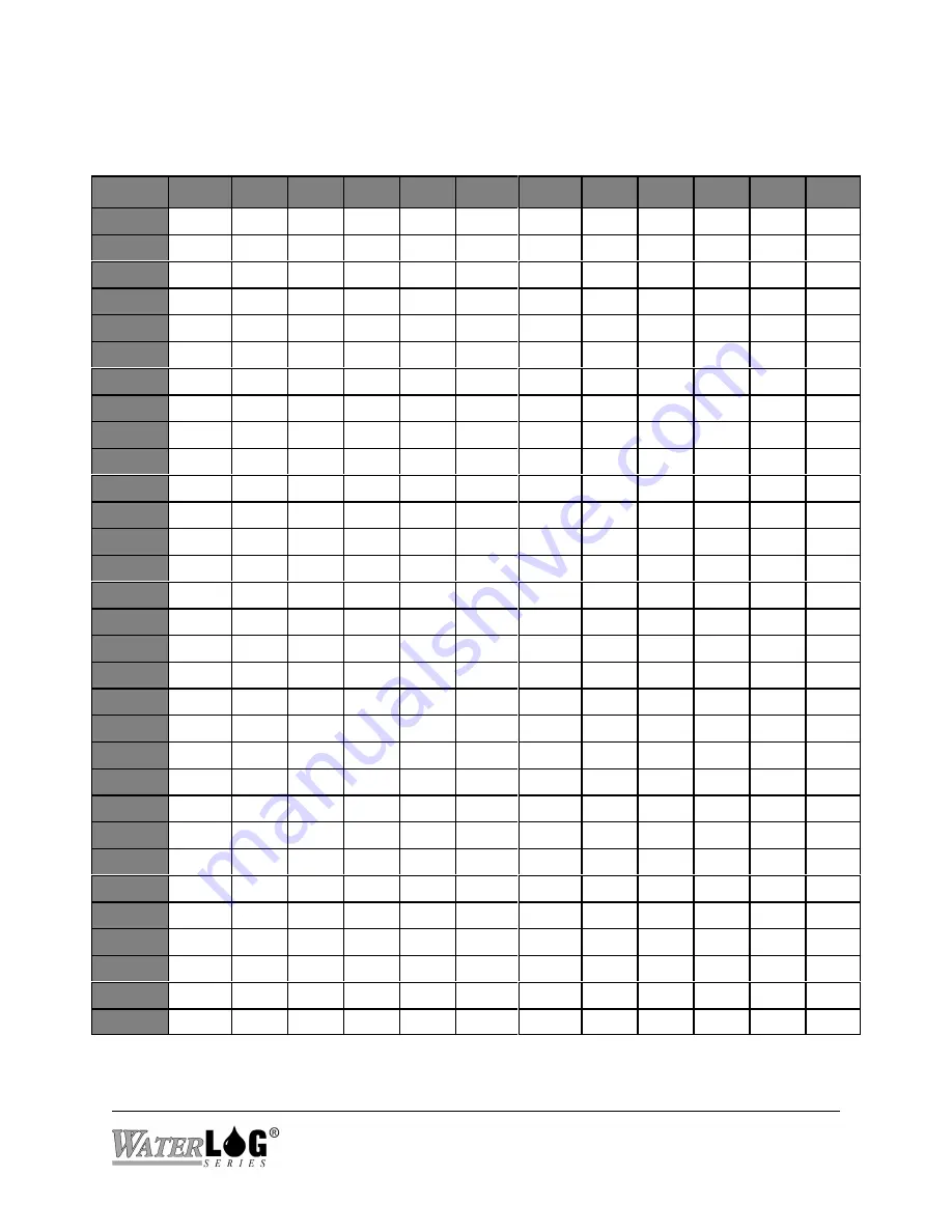 YSI WaterLog Series Owner'S Manual Download Page 89