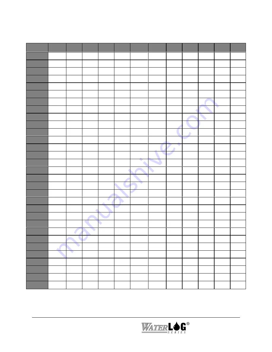 YSI WaterLog Series Owner'S Manual Download Page 90