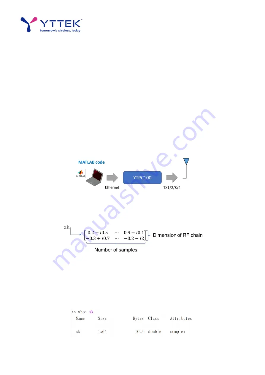 YTTEK YTPC100 Series Quick Start Manual Download Page 23