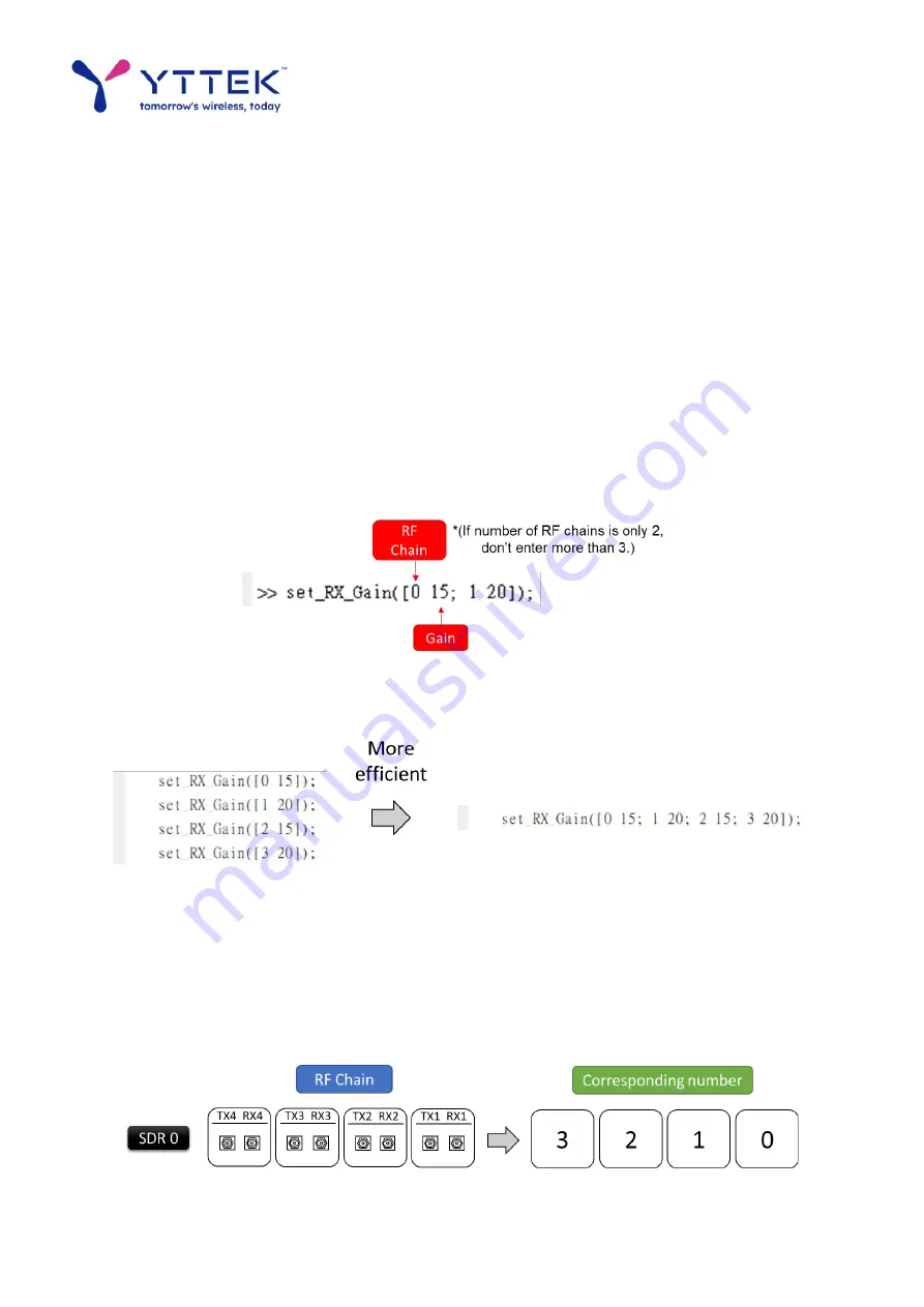 YTTEK YTPC100 Series Quick Start Manual Download Page 42