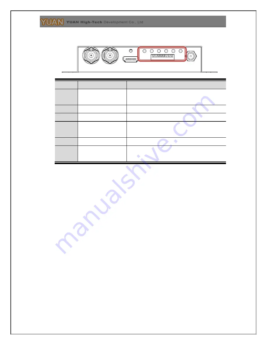 YUAN High-Tech Multi to SDI/HDMI Скачать руководство пользователя страница 8
