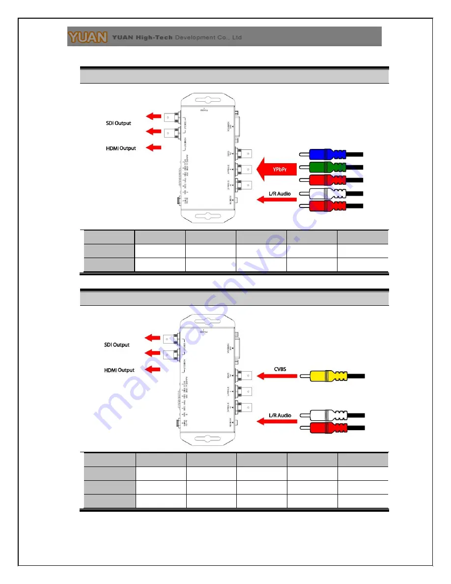 YUAN High-Tech Multi to SDI/HDMI User Manual Download Page 10