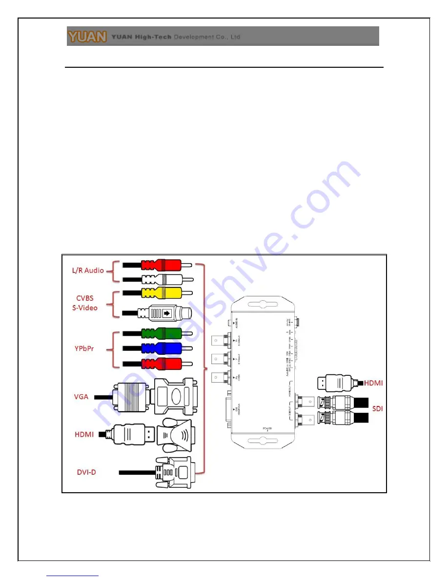 YUAN High-Tech nT15AX10 Operation Manual Download Page 3