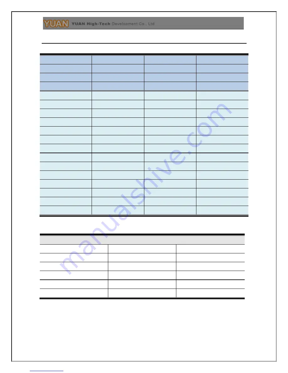 YUAN High-Tech nT15AX10 Operation Manual Download Page 17