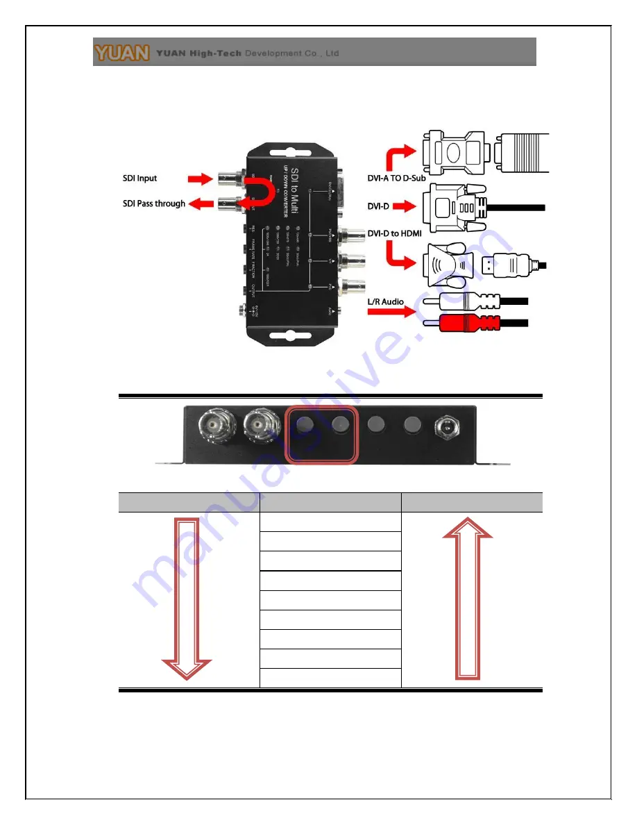 YUAN High-Tech SDI2MULTI Скачать руководство пользователя страница 8