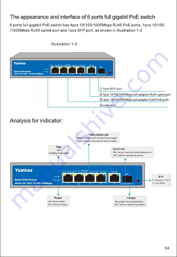 YUANLEY 10 Port 10/100/1000Mbps PoE Switch User Manual Download Page 6