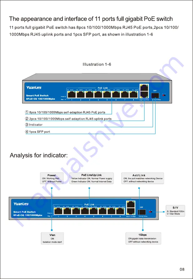 YUANLEY 10 Port 10/100/1000Mbps PoE Switch User Manual Download Page 10