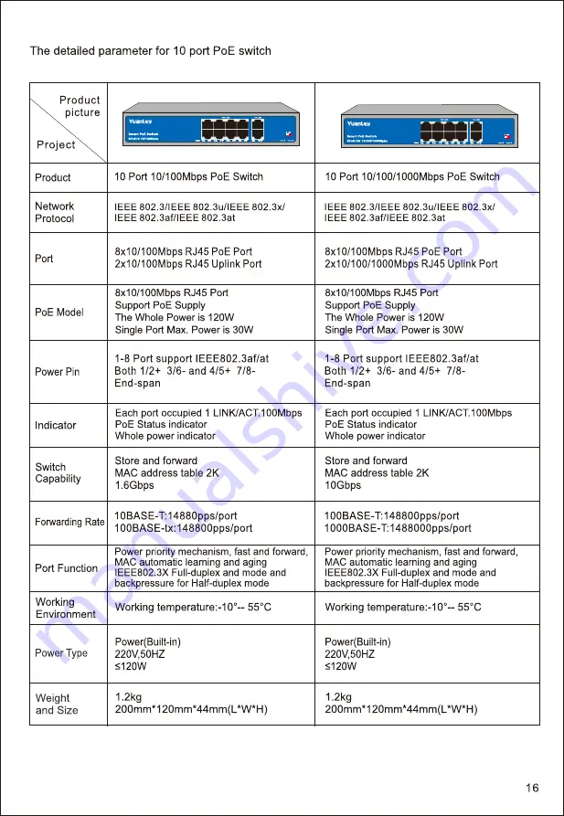 YUANLEY 10 Port 10/100/1000Mbps PoE Switch Скачать руководство пользователя страница 18