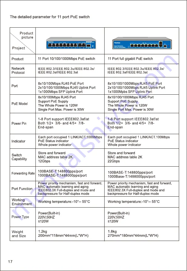 YUANLEY 10 Port 10/100/1000Mbps PoE Switch Скачать руководство пользователя страница 19