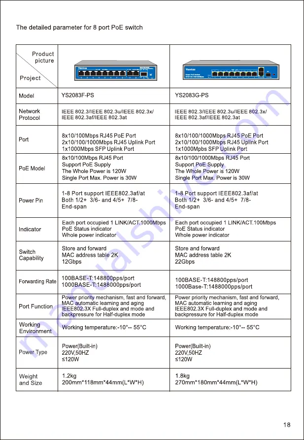 YUANLEY YS20163F-PS Installation Manual Download Page 21