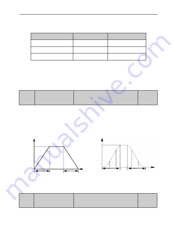 Yuanxin Electric YX2000 User Manual Download Page 81