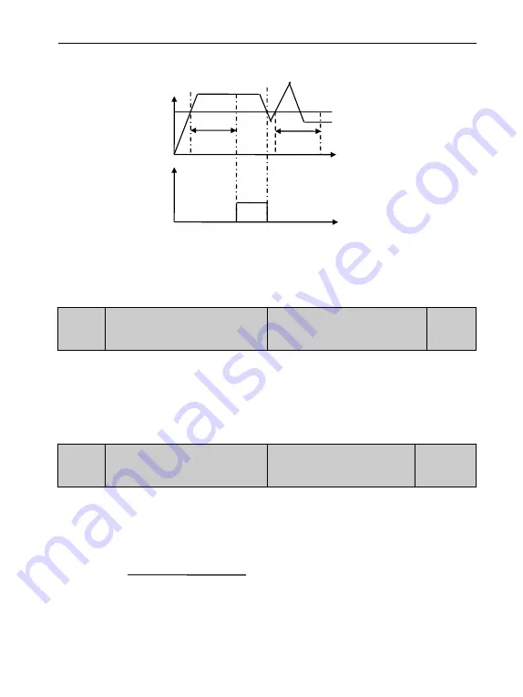 Yuanxin Electric YX2000 User Manual Download Page 115