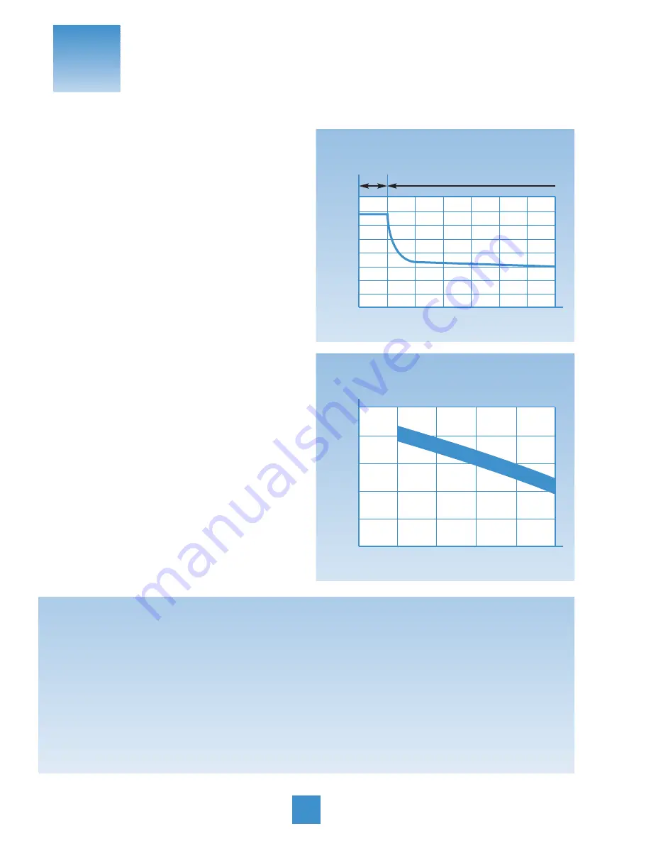 Yuasa SmartShot 900 Automatic 12V 900mA Technical Manual Download Page 30