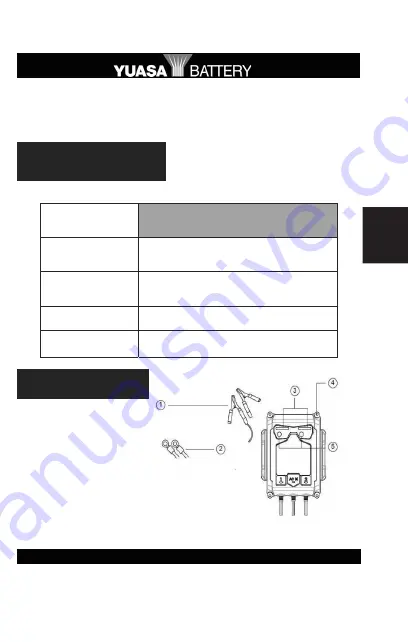 Yuasa YUA2AMPCH Owner'S Manual Download Page 37