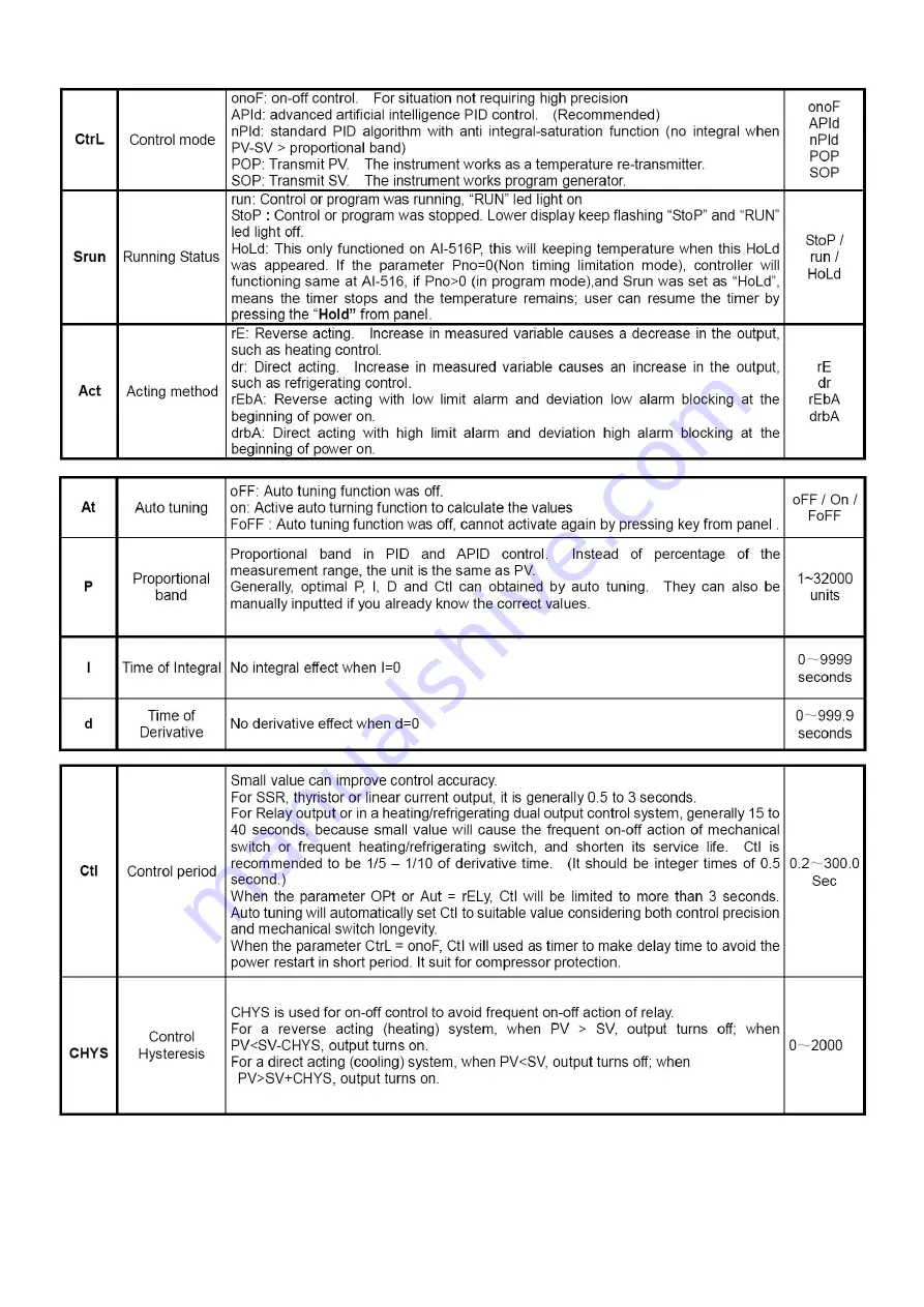 Yudian AI-516 Operation Instruction Manual Download Page 20