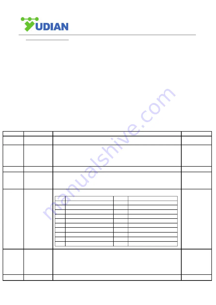 Yudian AI-7048 Operation Instruction Manual Download Page 5