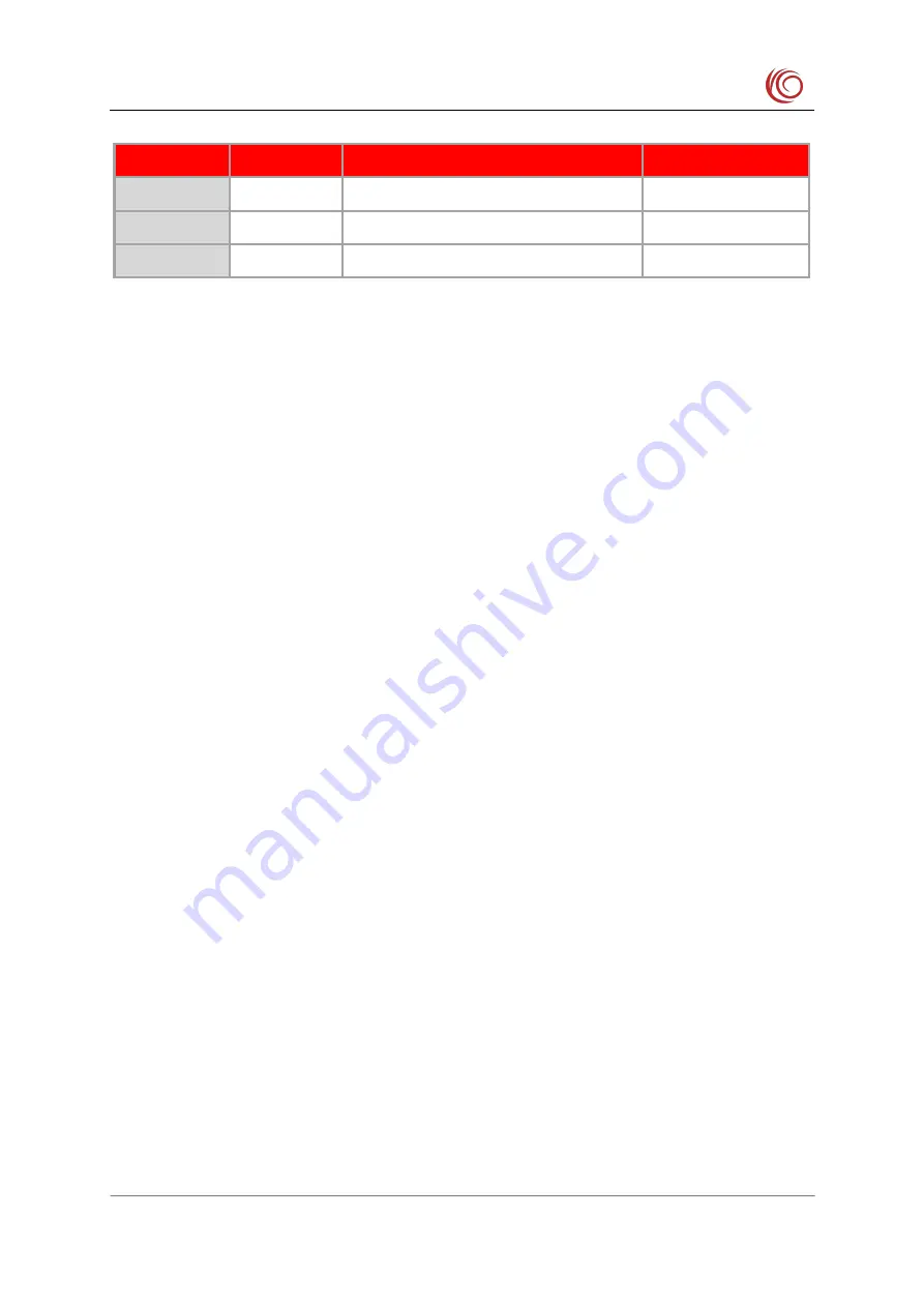 YUGE CLM920 NC3 Hardware Manual Download Page 2