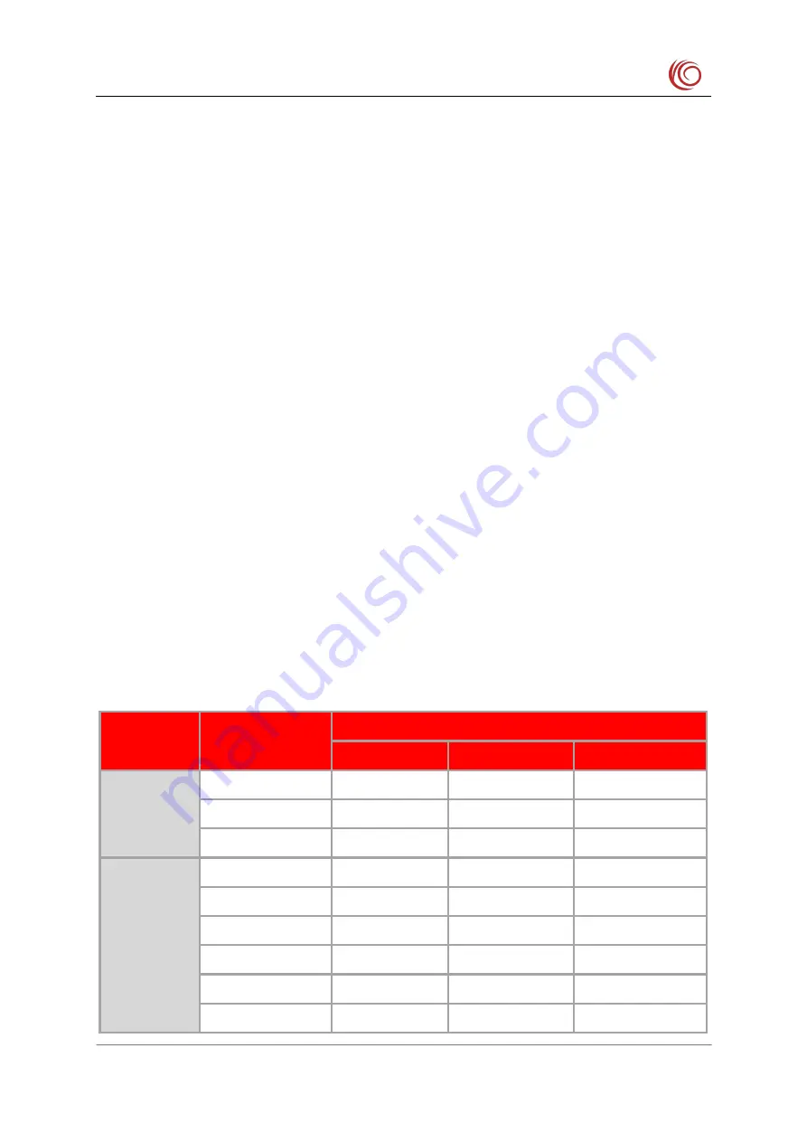 YUGE CLM920 NC3 Hardware Manual Download Page 10