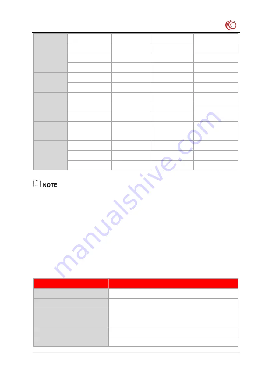 YUGE CLM920 NC3 Hardware Manual Download Page 11