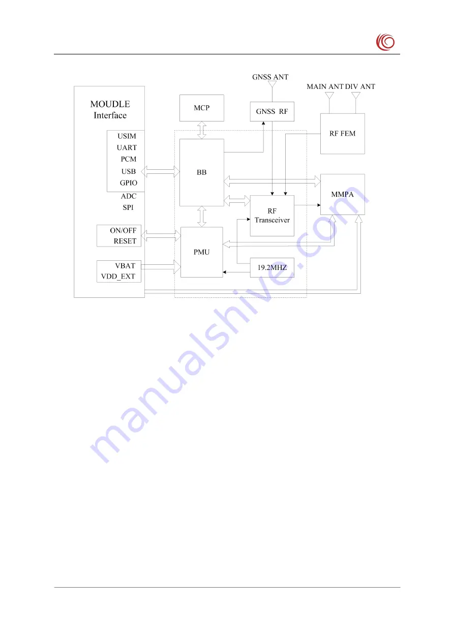 YUGE CLM920 NC3 Hardware Manual Download Page 15