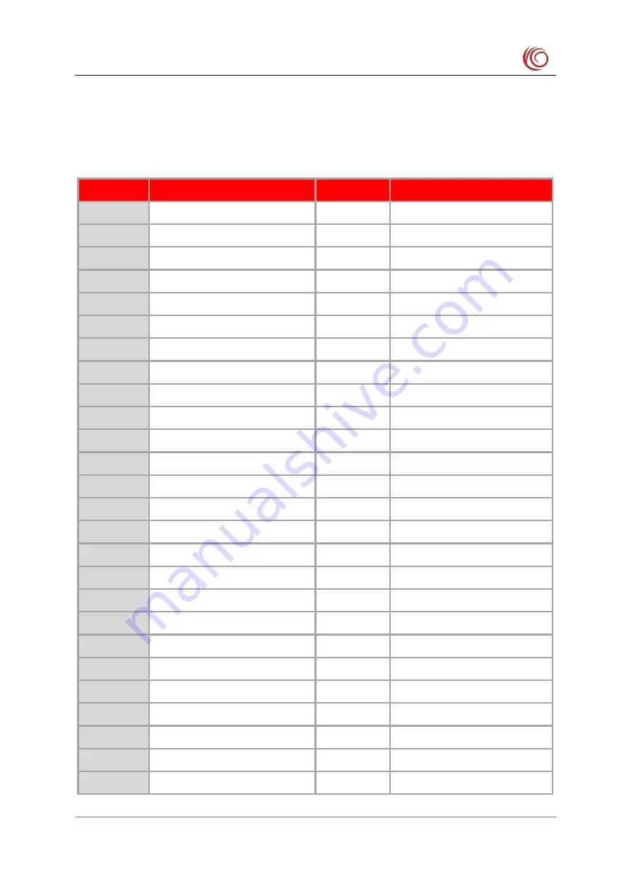 YUGE CLM920 NC3 Hardware Manual Download Page 18