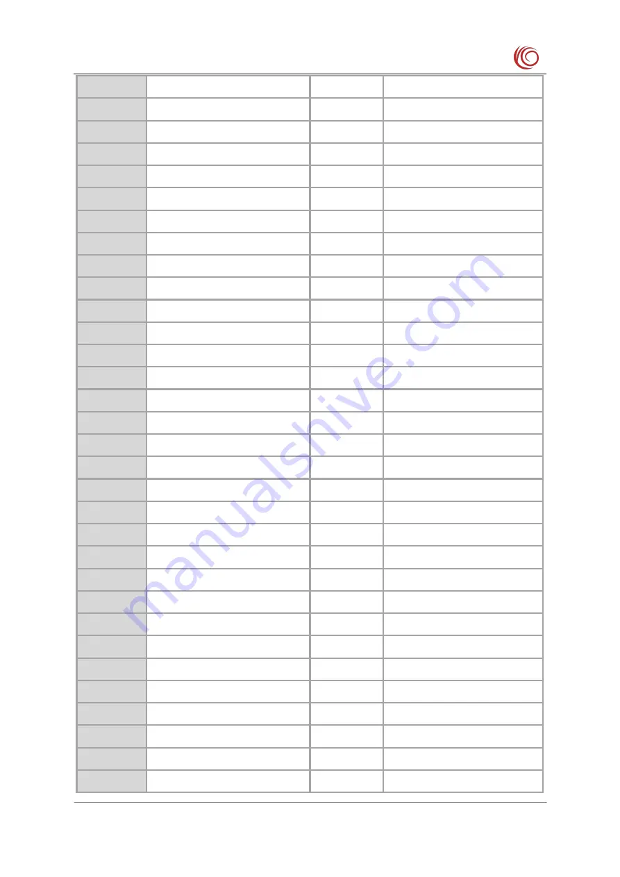 YUGE CLM920 NC3 Hardware Manual Download Page 19