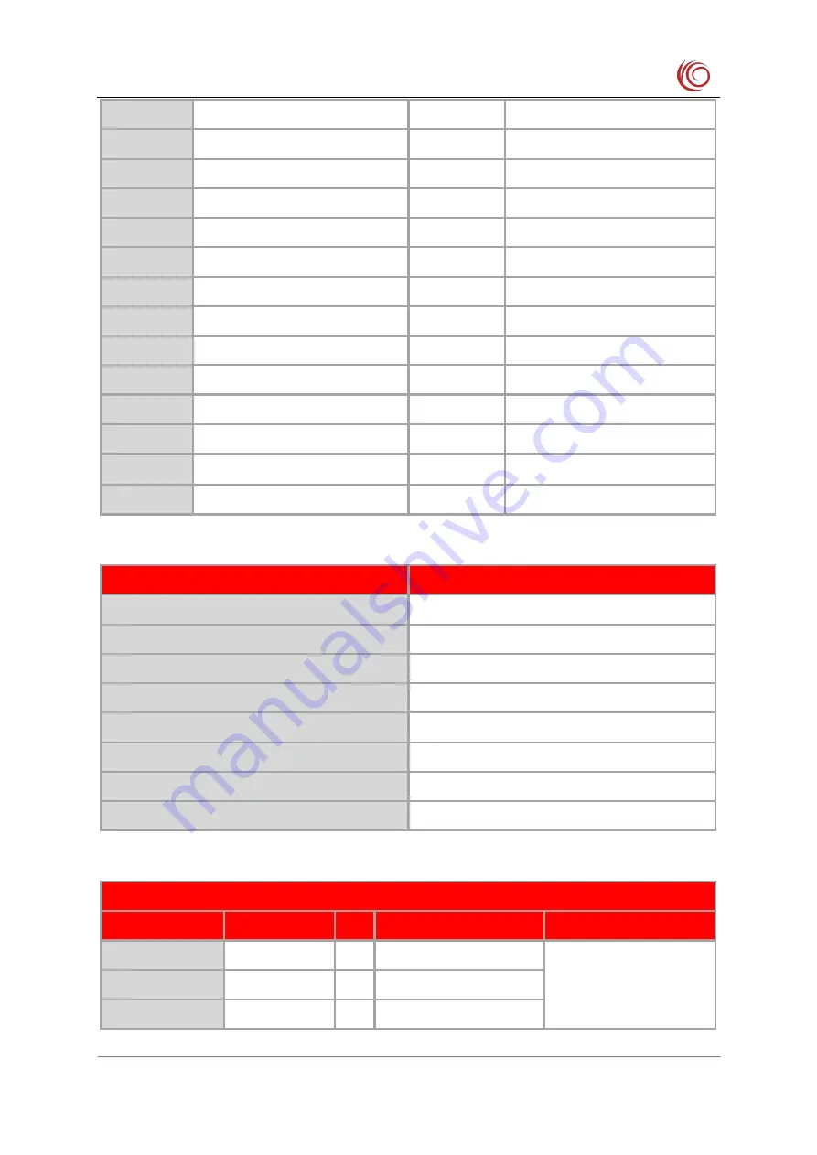 YUGE CLM920 NC3 Hardware Manual Download Page 20