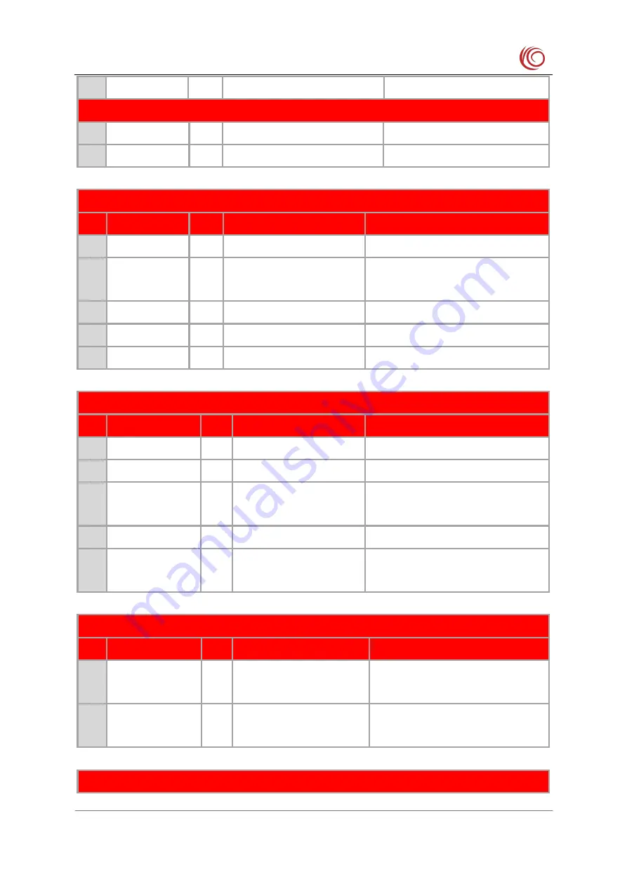 YUGE CLM920 NC3 Hardware Manual Download Page 22