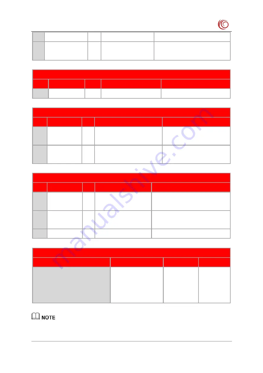 YUGE CLM920 NC3 Hardware Manual Download Page 24