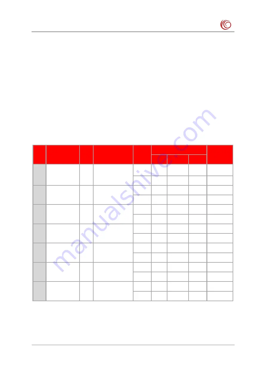 YUGE CLM920 NC3 Hardware Manual Download Page 33