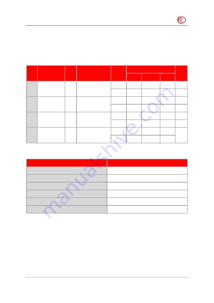 YUGE CLM920 NC3 Hardware Manual Download Page 42