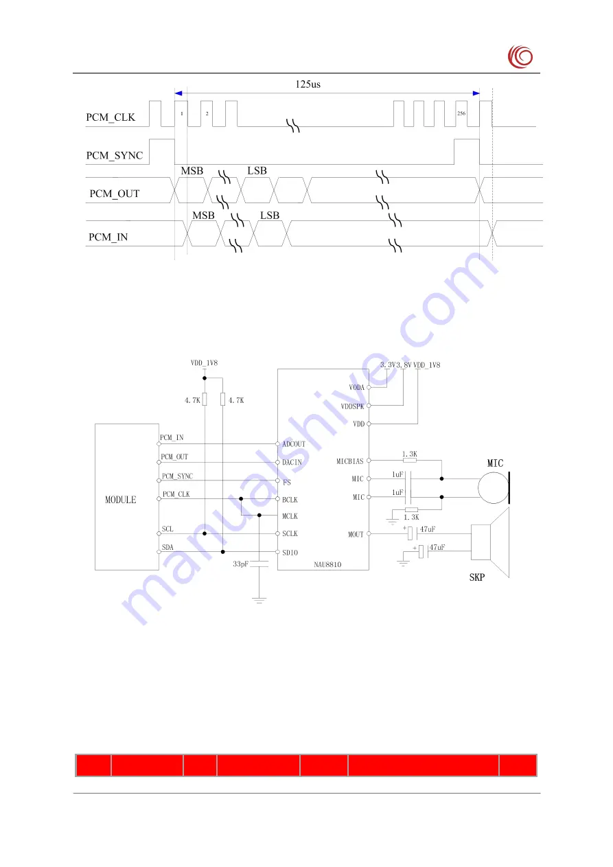 YUGE CLM920 NC3 Hardware Manual Download Page 43