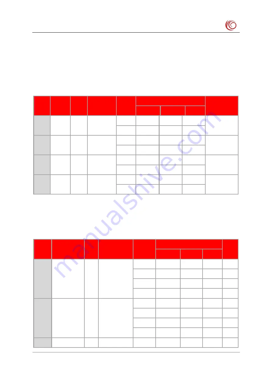 YUGE CLM920 NC3 Hardware Manual Download Page 49