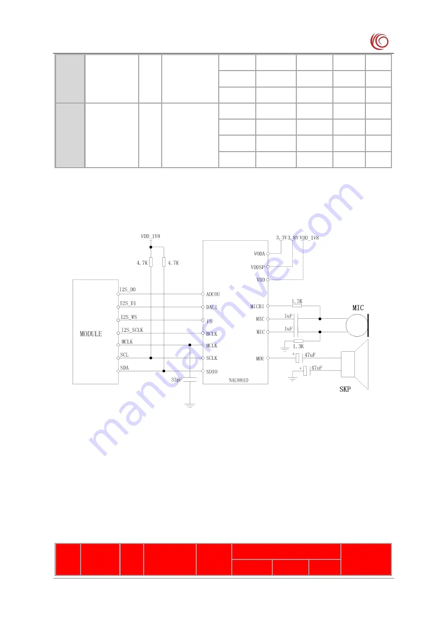 YUGE CLM920 NC3 Hardware Manual Download Page 50