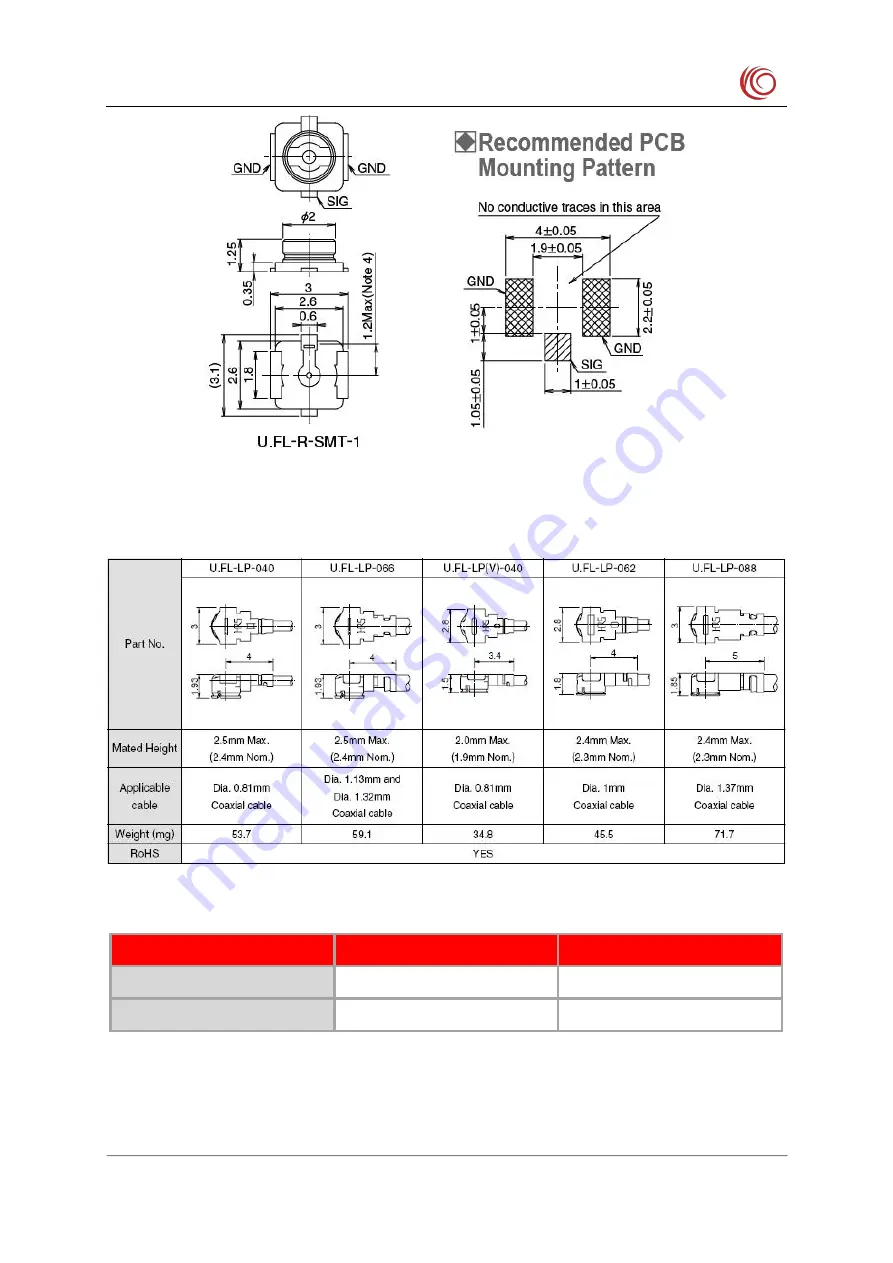 YUGE CLM920 NC3 Hardware Manual Download Page 56