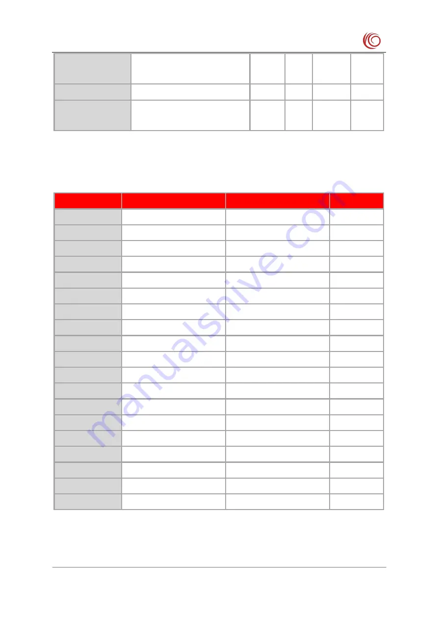 YUGE CLM920 NC3 Hardware Manual Download Page 59