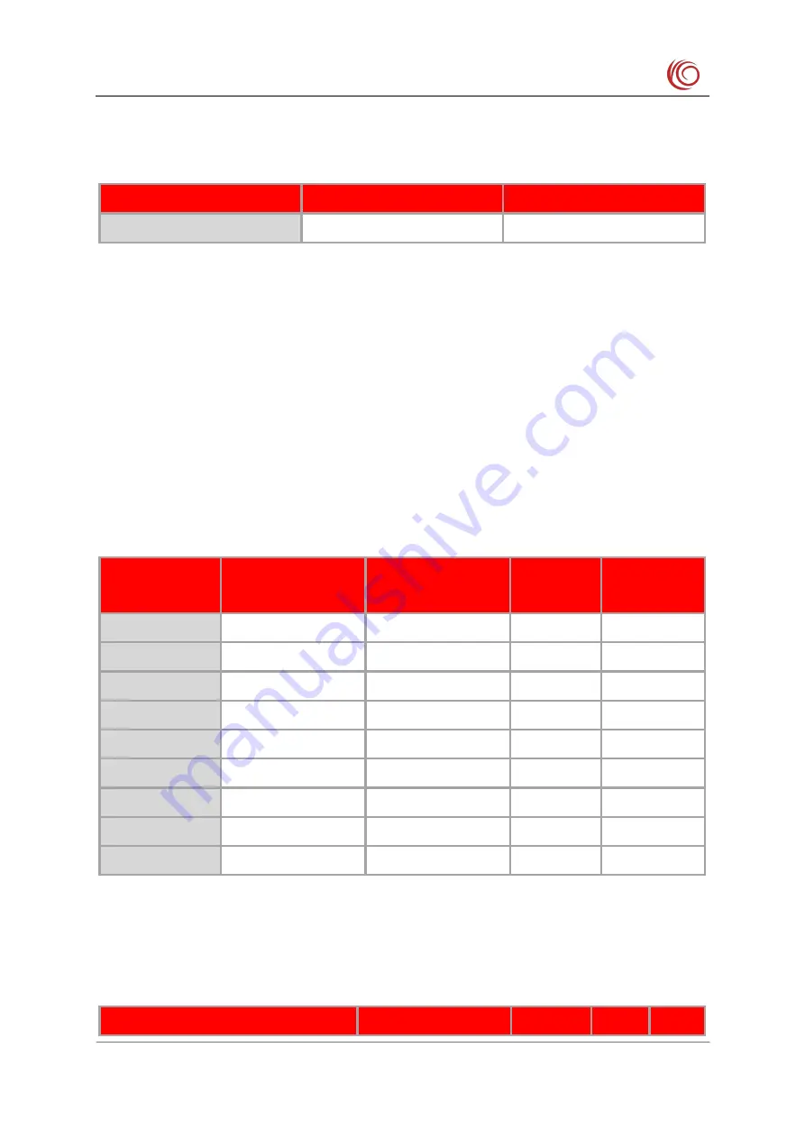 YUGE CLM920 NC3 Hardware Manual Download Page 60