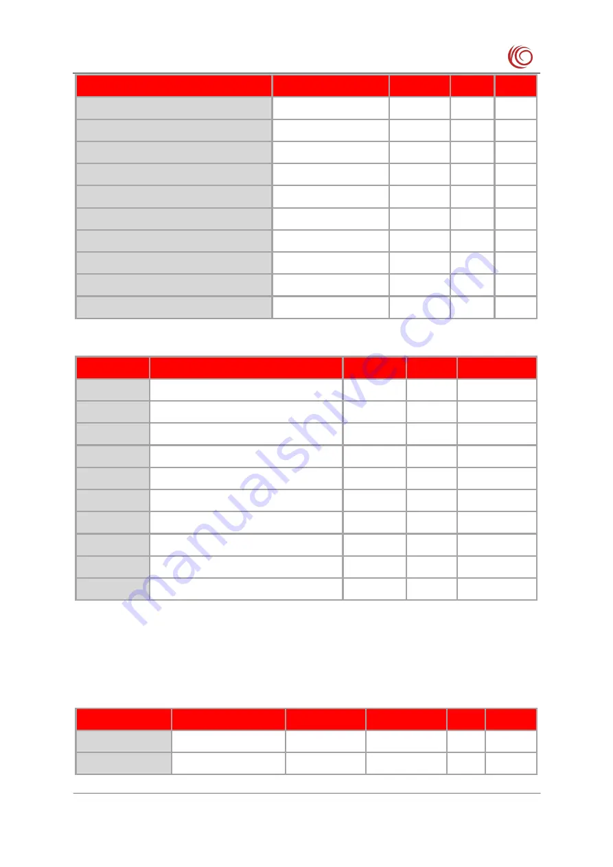 YUGE CLM920 NC3 Hardware Manual Download Page 61