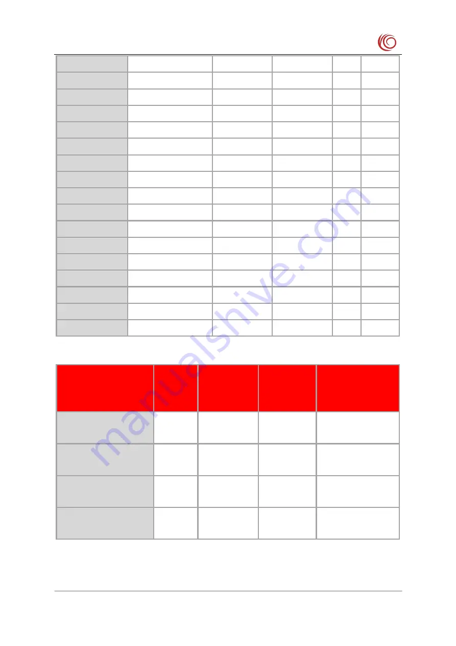 YUGE CLM920 NC3 Hardware Manual Download Page 62