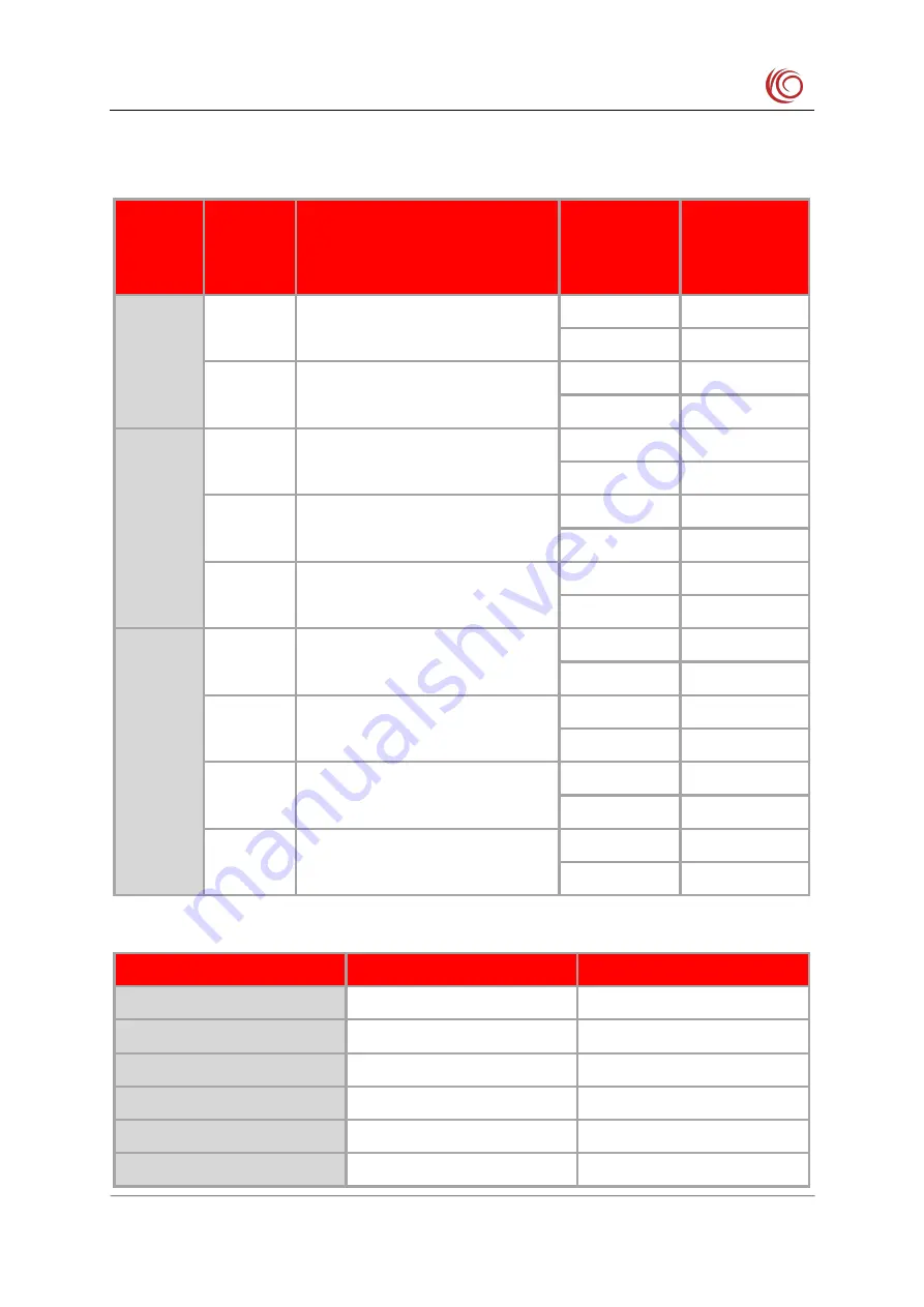 YUGE CLM920 NC3 Hardware Manual Download Page 63