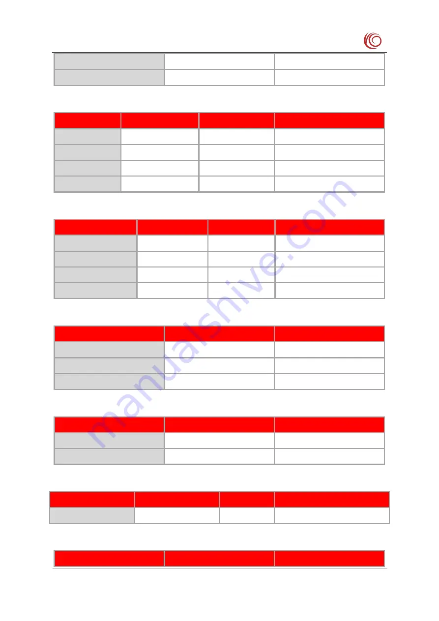 YUGE CLM920 NC3 Hardware Manual Download Page 64