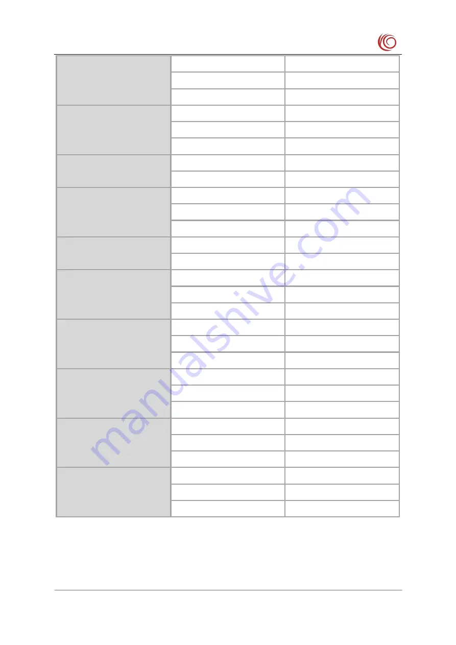 YUGE CLM920 NC3 Hardware Manual Download Page 65