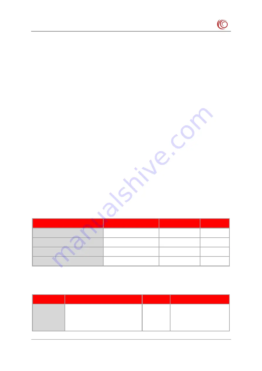 YUGE CLM920 NC3 Hardware Manual Download Page 67