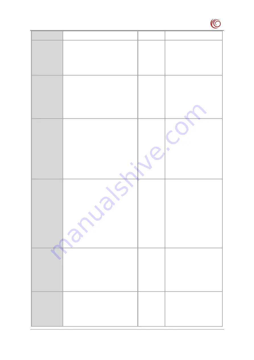 YUGE CLM920 NC3 Hardware Manual Download Page 68