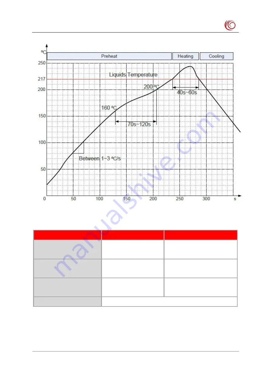 YUGE CLM920 NC3 Hardware Manual Download Page 74