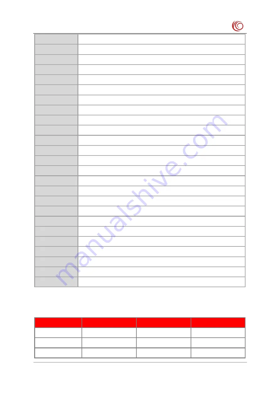 YUGE CLM920 NC3 Hardware Manual Download Page 76