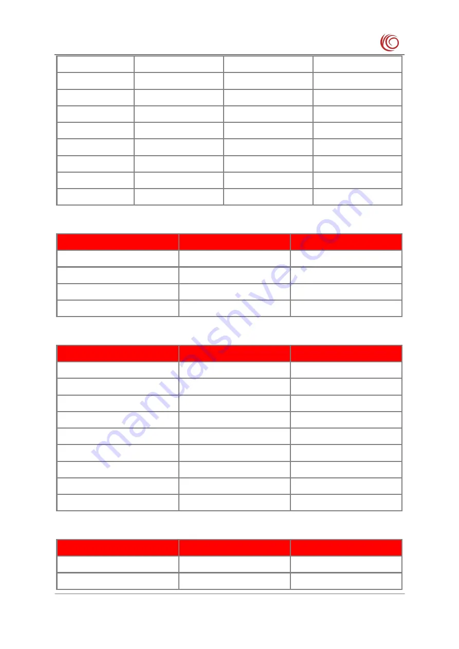 YUGE CLM920 NC3 Hardware Manual Download Page 77